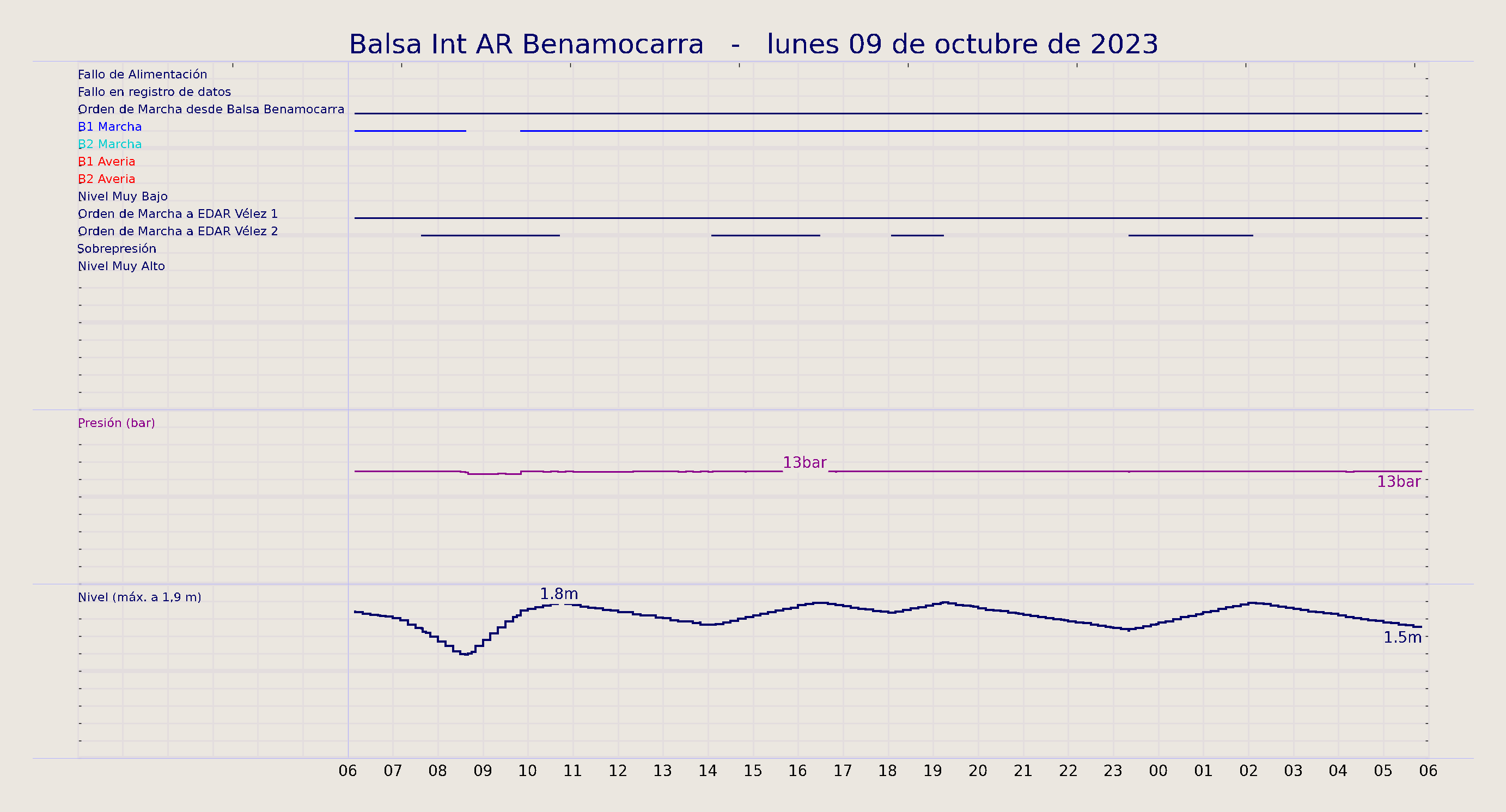 ../../imagenes/vid/2023/Balsa Int AR Benamocarra/2023-10-09 Balsa Int AR Benamocarra.png